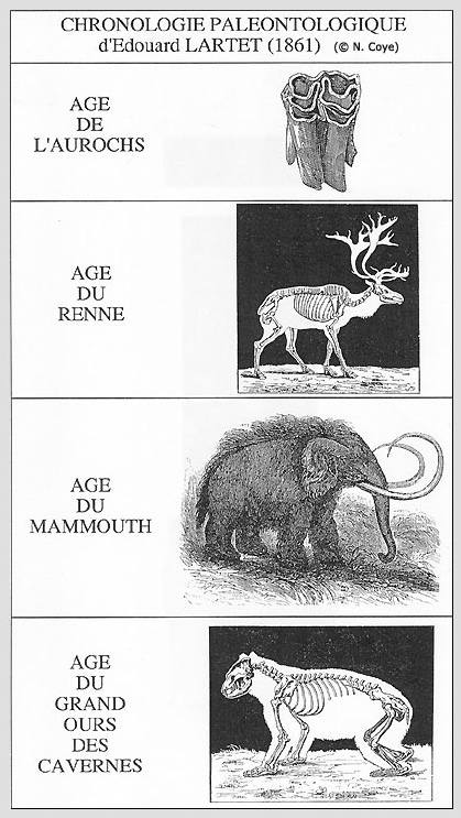 Chronologie paléolithique d'Edouard Lartet (1861). Source :N. Coye 